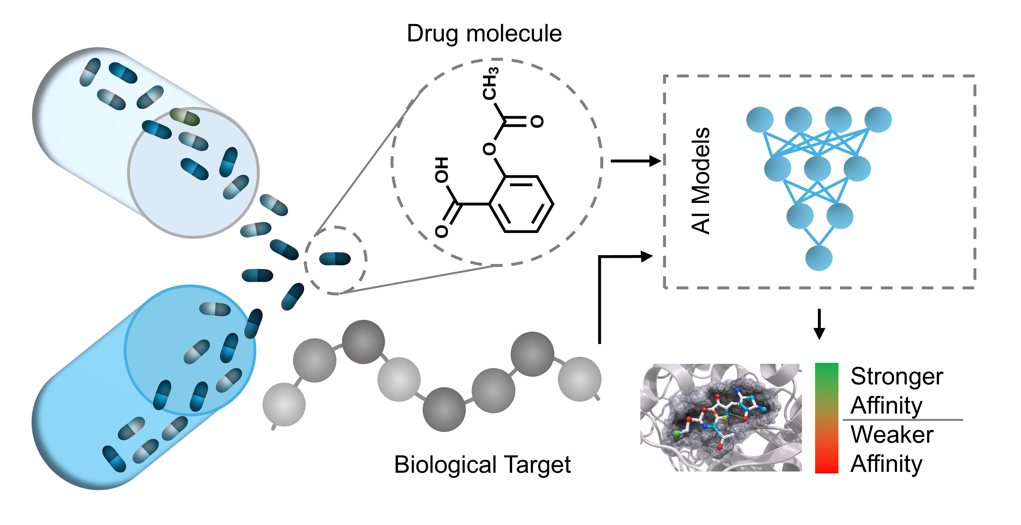 Computational Drug Discovery